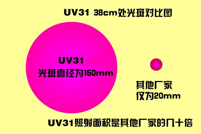 探客UV31大功率工業(yè)紫外線手電筒上市